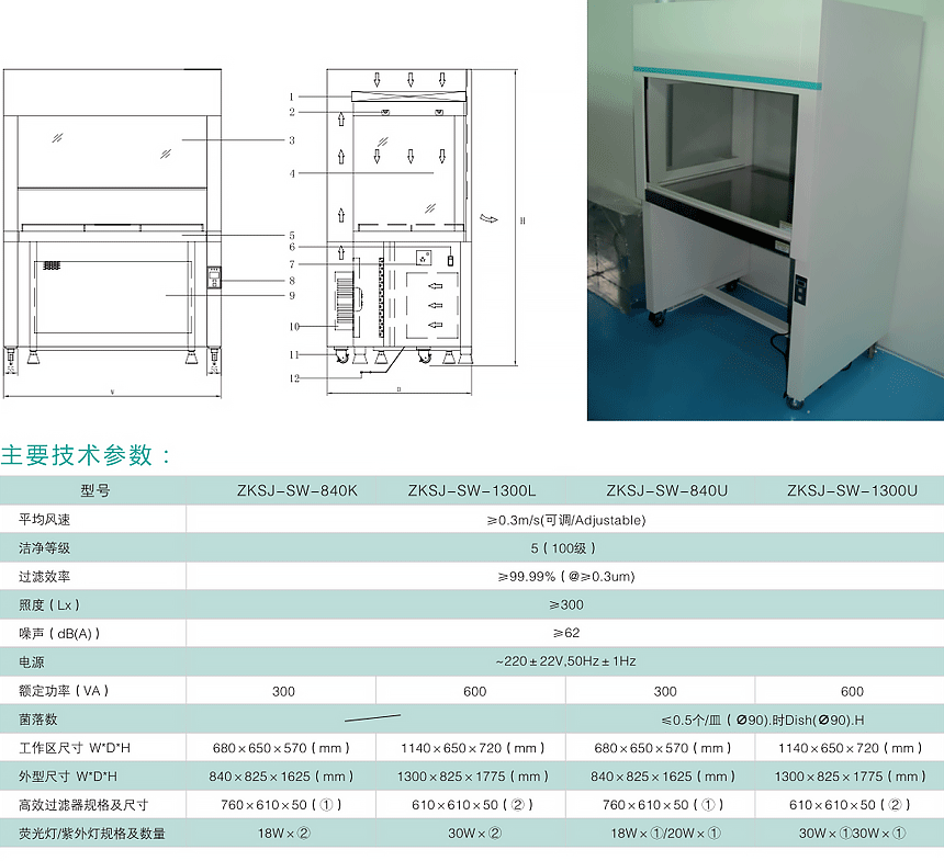 醫用潔凈工作臺