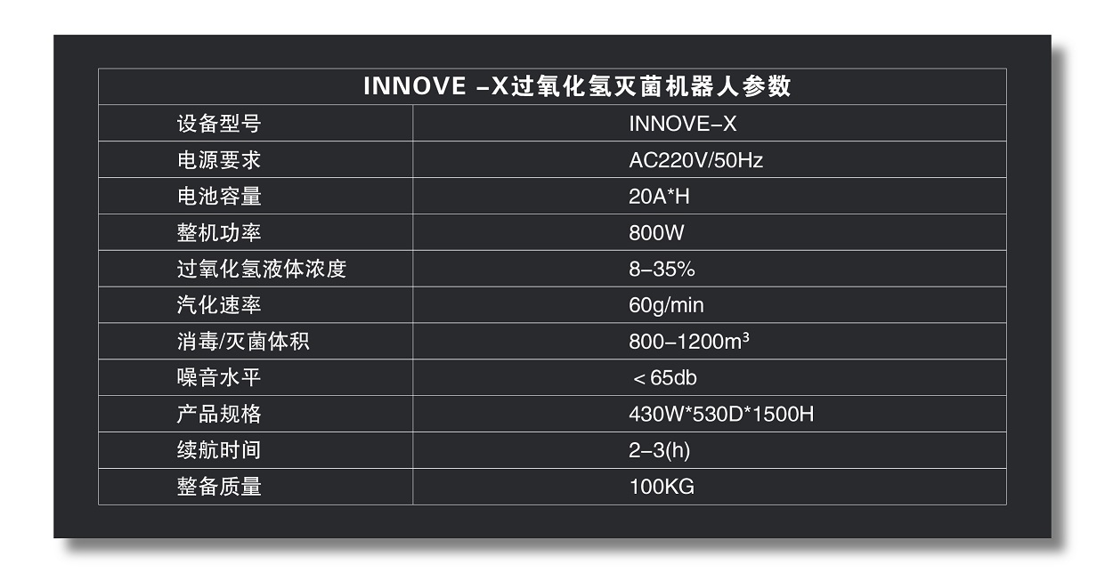 INNOVE-X VHP滅菌機器人