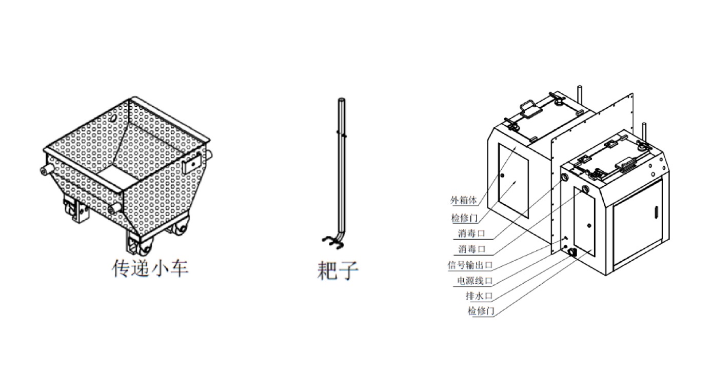 生物安全渡槽傳遞系統