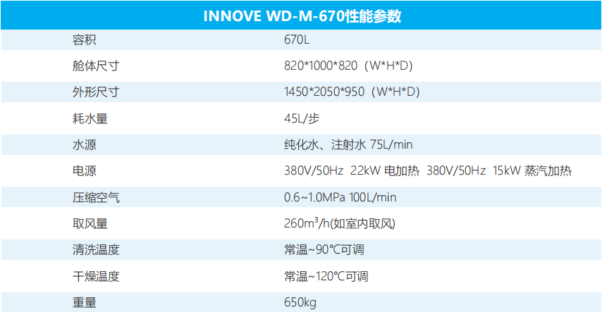 INNOVE WD-M-670性能參數