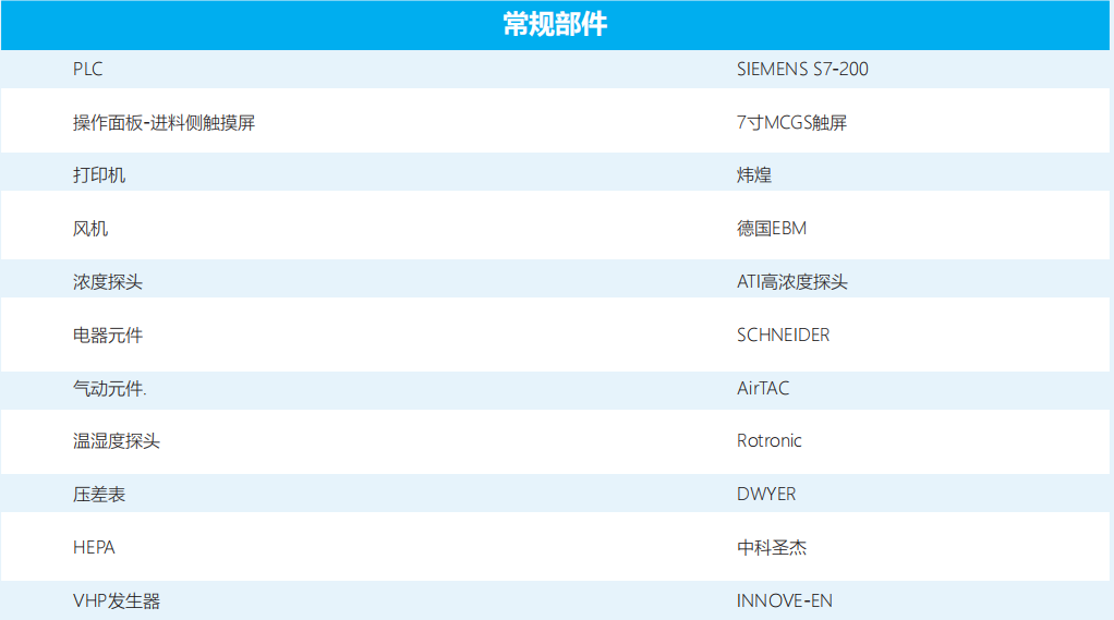 INNOVE HPB 汽化過氧化氫傳遞窗-常規部件