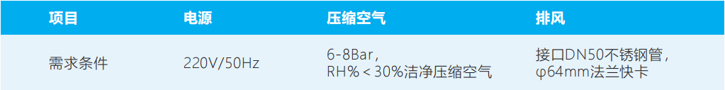 INNOVE HPB 汽化過氧化氫傳遞窗-公用介質介紹