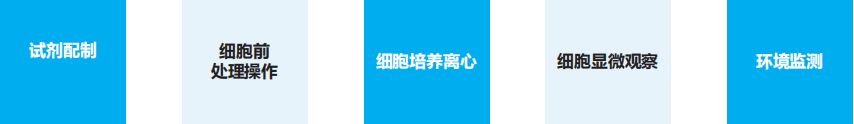 細胞治療藥物生產過程