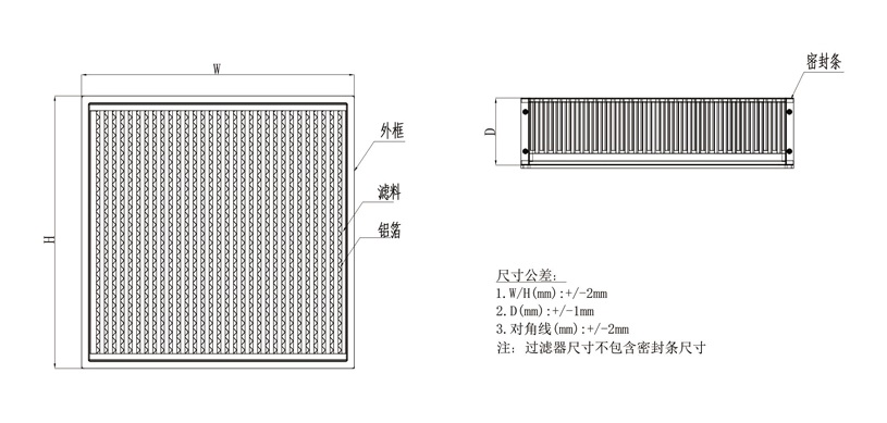 高效過濾器使用多少年要更換一次