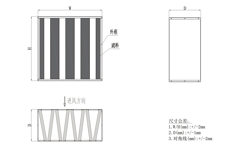 高效過濾器中的不對稱纖維濾料結構是什么