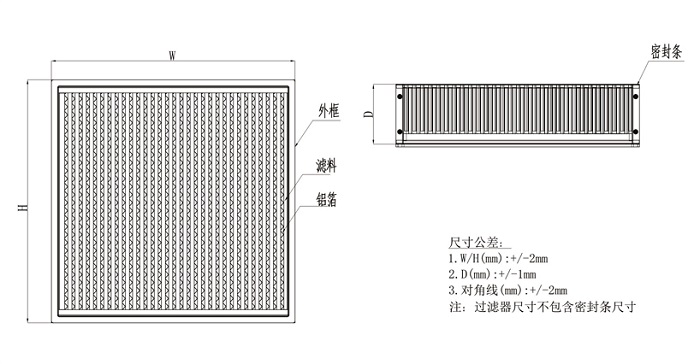 初效箱式過濾器廠家淺談高效過濾器選型規則?