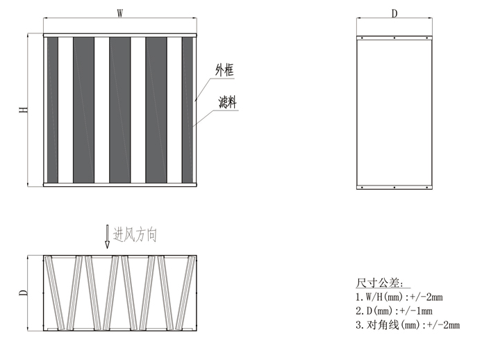 高效過濾器