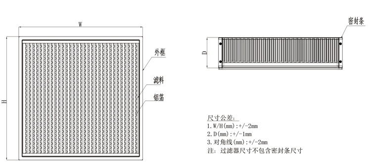 醫院高效過濾器是有哪些材料組裝_液槽過濾器廠家